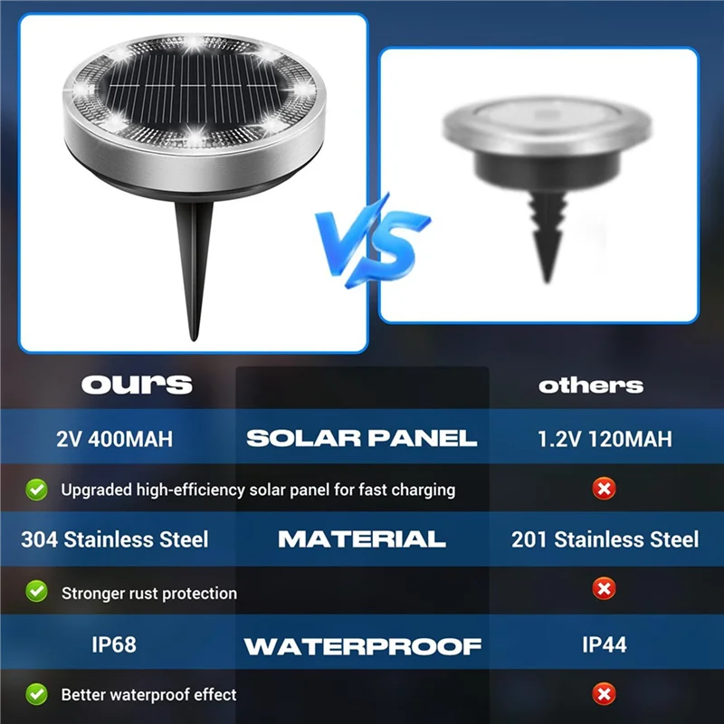 AT51-Cool White LED Solar Ground Lights 8-Pack, IP65 Waterproof, Anti-Rust Disc Lighting For Outdoor Landscaping