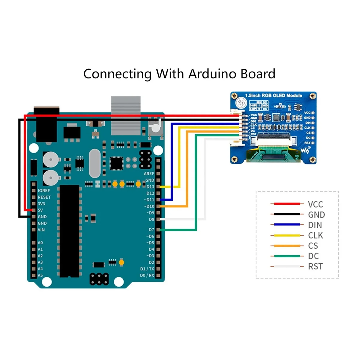 Waveshare 1.5Inch RGB OLED Scherm Module SSD1351 Driver 128X128 16-Bit Hoge Kleurendisplay Ondersteunt voor Raspberry Pi