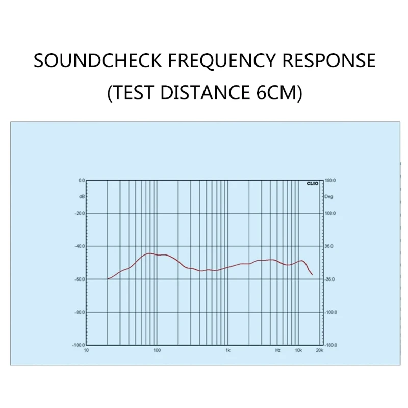 R91A Wide Frequency Response Mic Cartridge,Microphone Cores for KTV and Stage Use