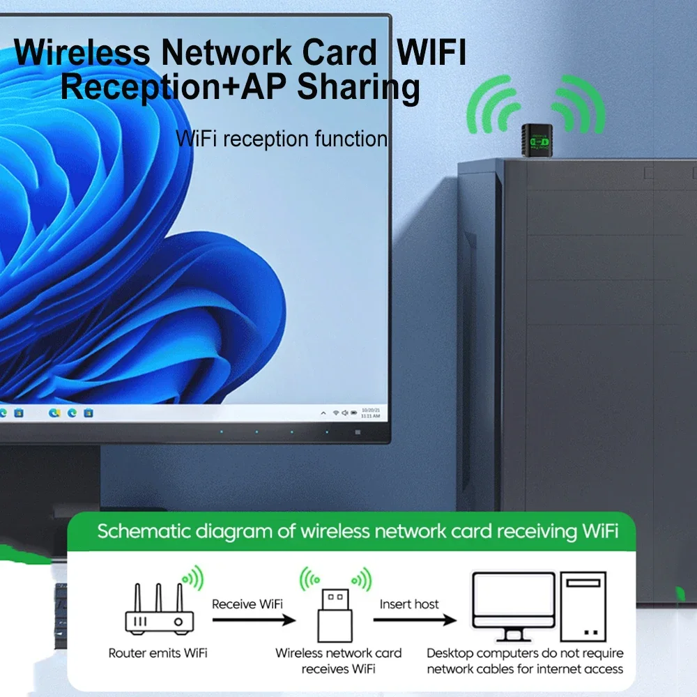 WiFi 6 AX900 BT 5.3 WiFi USB محول لاسلكي ثنائي النطاق 2.4G & 5 جيجا هرتز واي فاي هوائي USB للكمبيوتر/الكمبيوتر المحمول Win10/11 سائق مجاني