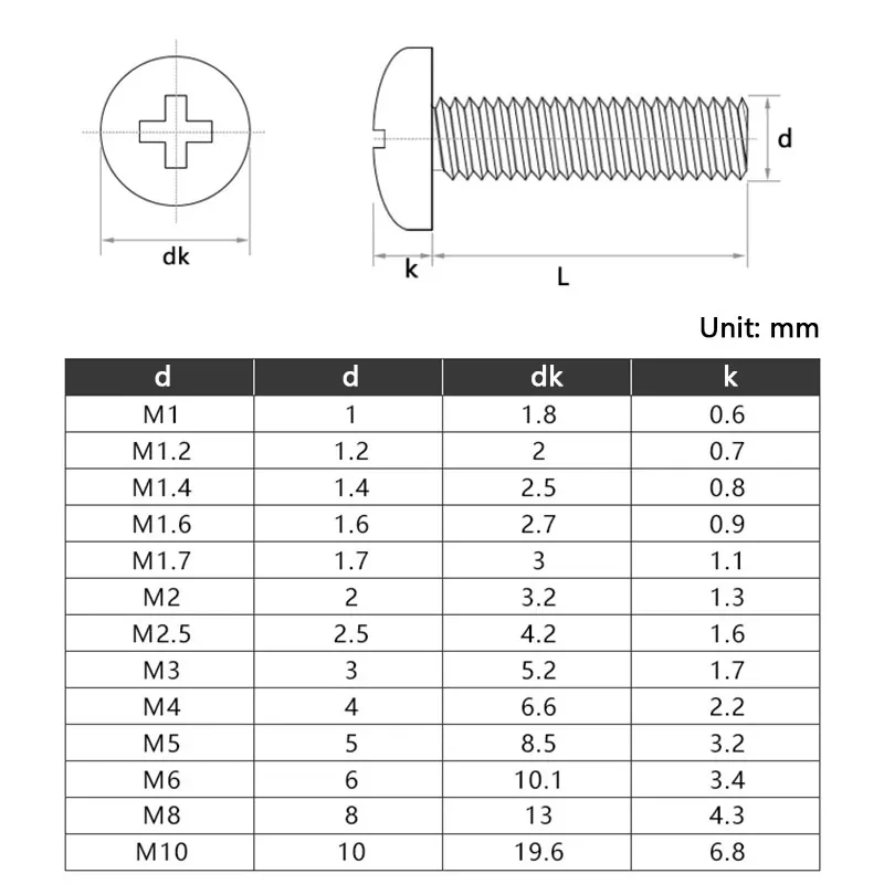 20-100pcs M2 M2.5 M3 M4 M5 M6 M8 Black Plastic Nylon Phillips Cross Round Pan Head Screws Bolts DIN 7985