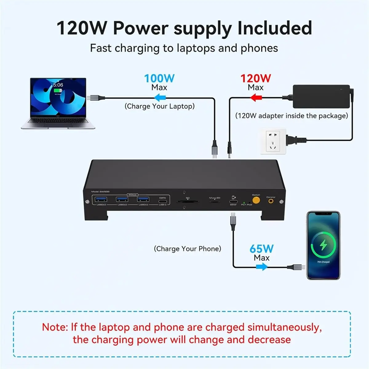 ABZJ KVM Switch 3 Monitors 2 Computers , 4K@60Hz HDMI-Compatible USB C ,4K@120Hz Displayport ,Support 100W PD Charging EU
