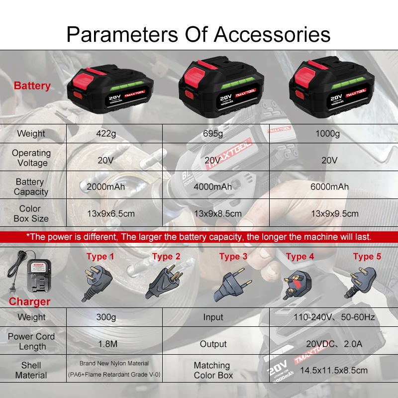 أدوات طاقة بطارية ليثيوم احترافية من Tmaxtool 750N.m محرك بدون فرشاة عزم دوران عالي 1/2 بوصة مفتاح ربط كهربائي لاسلكي #5
