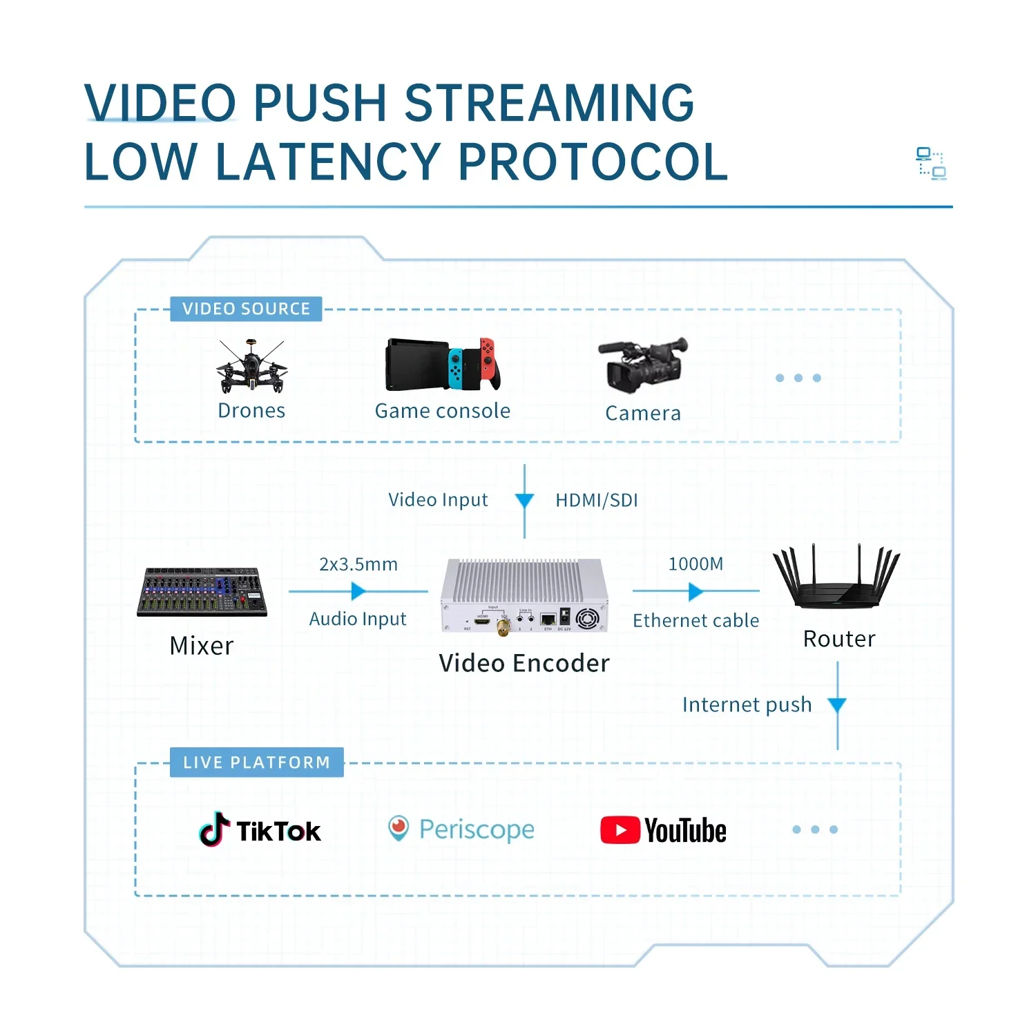 

New 4K60 12G SDI StandAlone Endoscope 2 Channel 4K Switchable RTMP HDMI Encoder Capture Card Box Digital Video Recorder