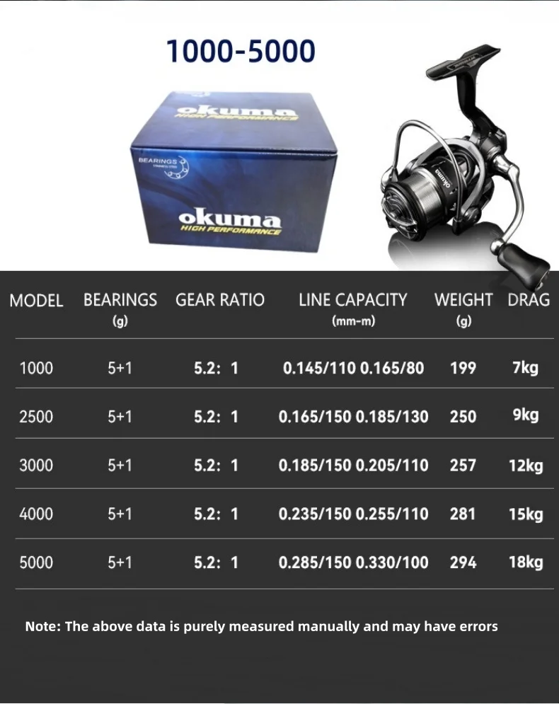 Okuma Original Vollmetall-Spinnrolle Angelrolle Modell 1000-5000, Ausgestattet mit Modischen Polarisierten Angelbrillen – Detail 3