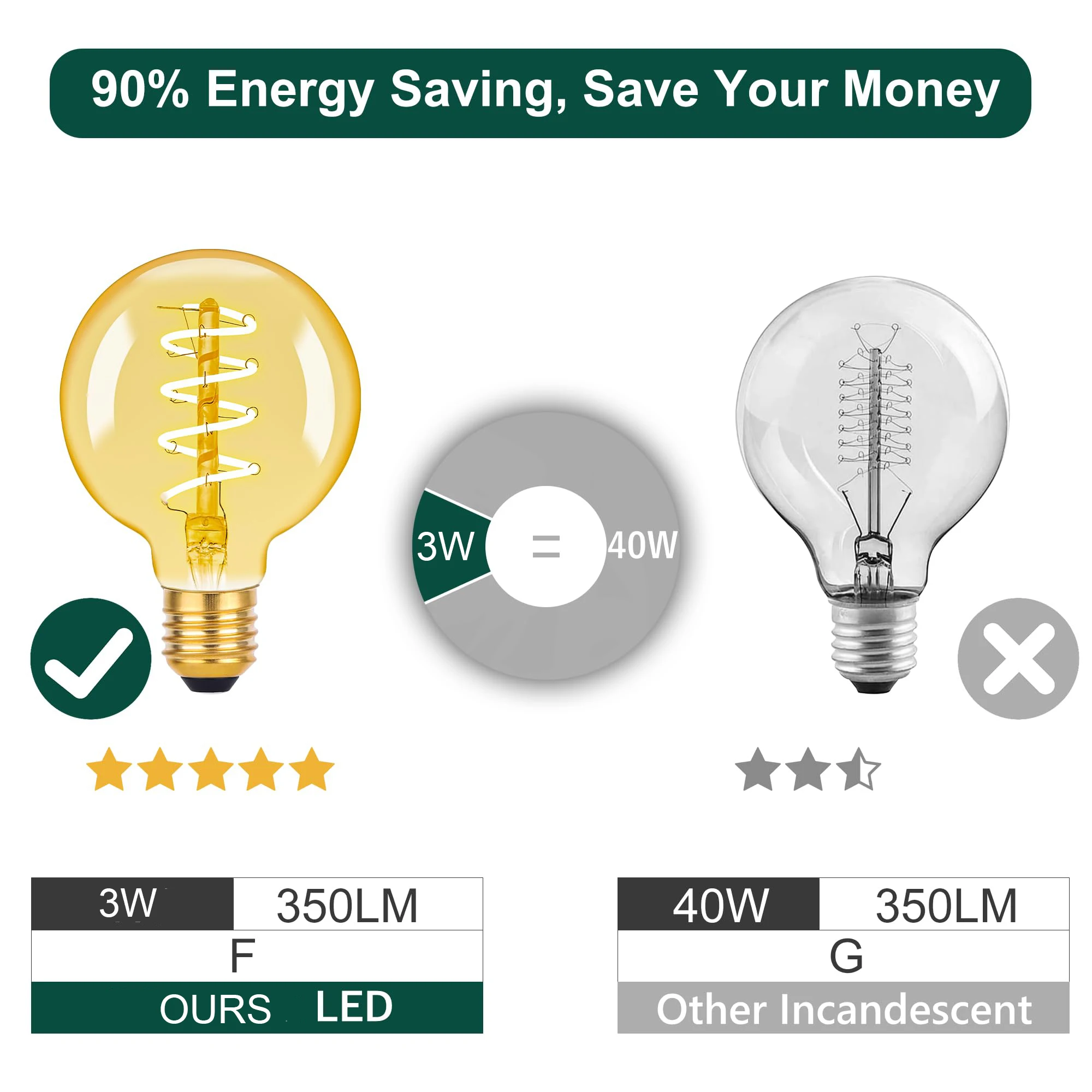 레트로 나선형 조명 딥 디밍 대형 LED 필라멘트 전구, 220V G95 호박색 유리 전구, 3W 따뜻한 흰색 2200K 빈티지 램프, 장식용