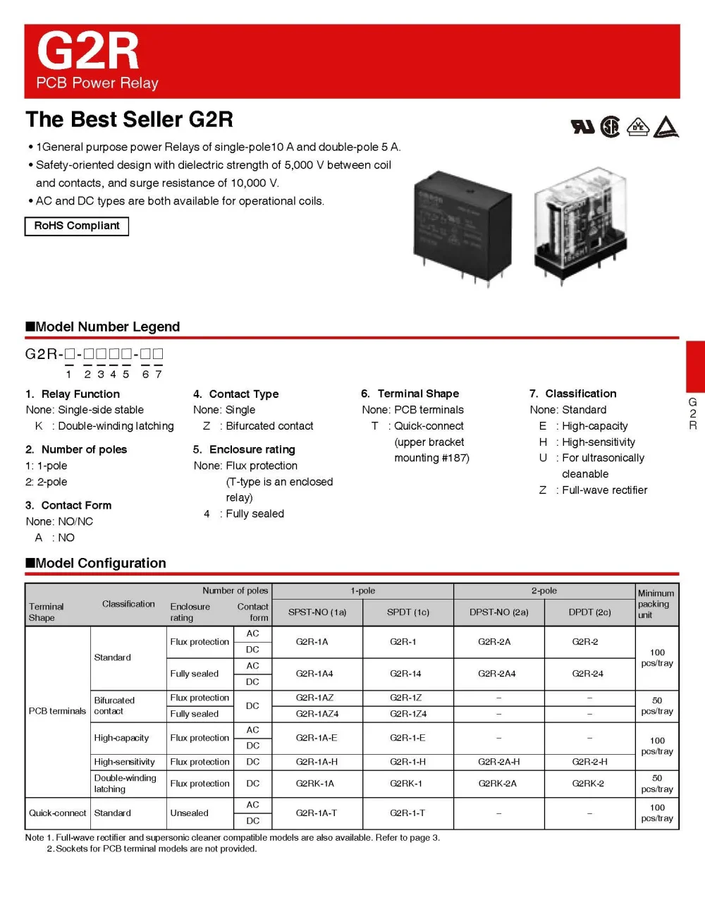 2 5 10 20 Pcb Vermogensrelais 5 8-Pins G2R-1 2 1a 1-e-5vdc 12vdc 24vdc G2R-2-AC220 G2R-1A-E-24VDC G2R-2-5VDC Rail Socket