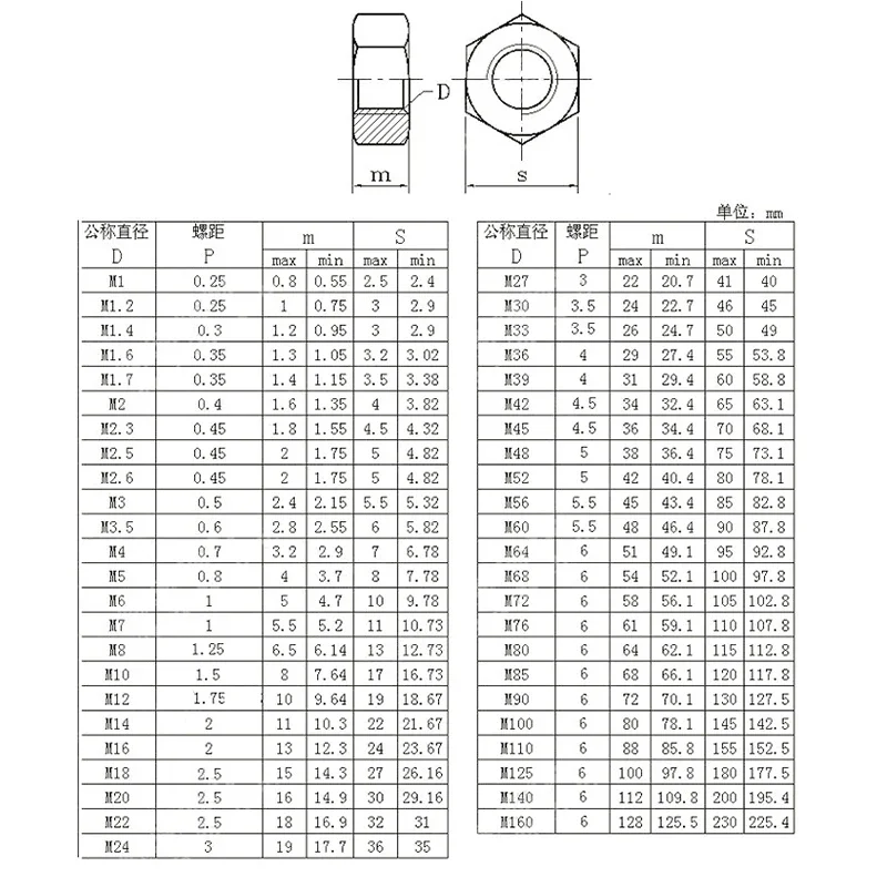 M3 M6 M10 M20 Set di dadi per bulloni esagonali esterni 304 rondella piatta in acciaio inossidabile Kit di assortimento di guarnizioni elastiche