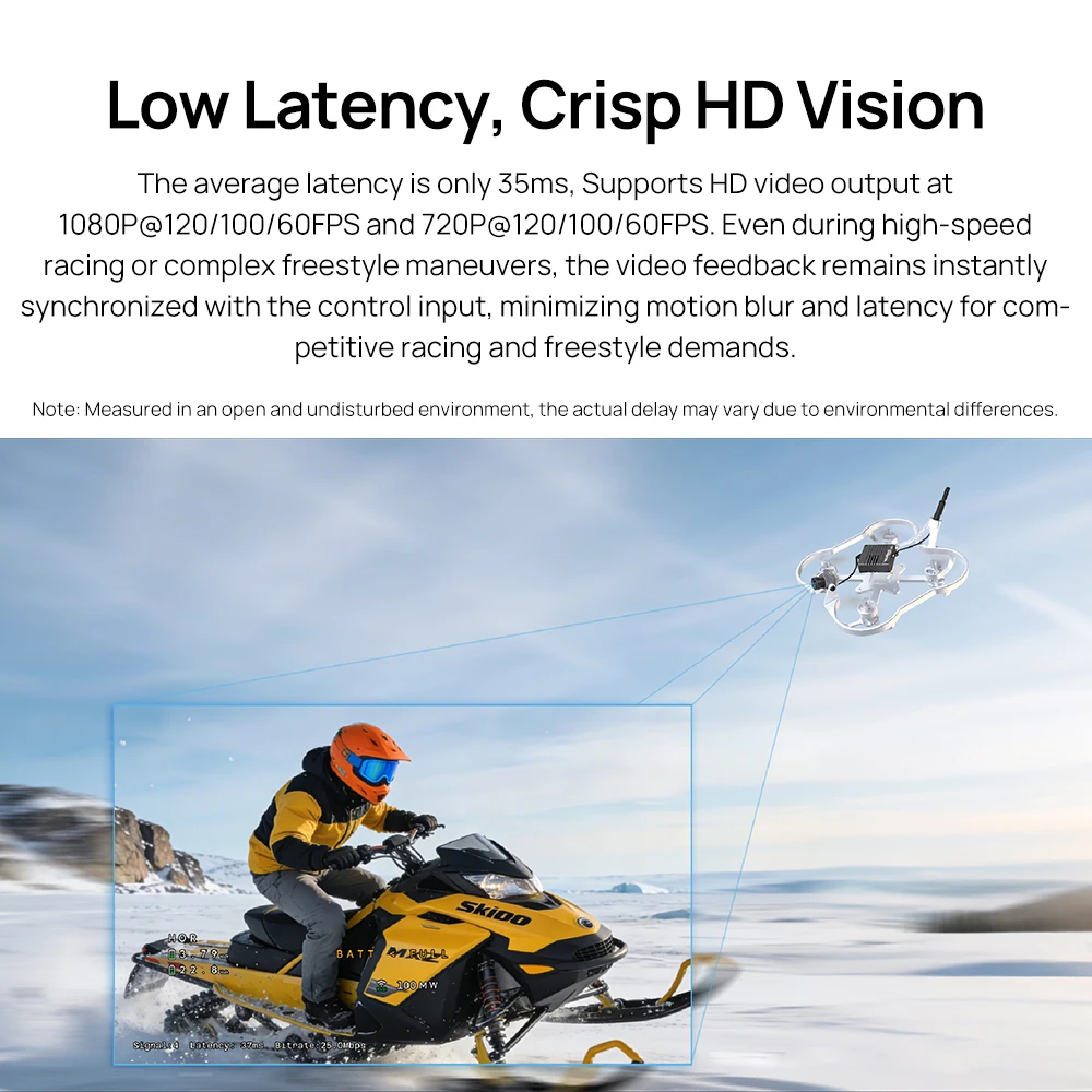 CADDXFPV Walksnail Ascent Lite+ VTX 2.75g 500mW 8KM Range Video Audio Transmission