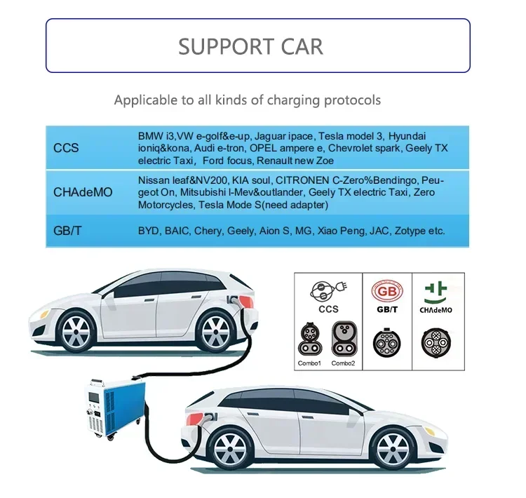 Good Price Home Power Supply 30kw Fast Car Vehicle Mobile Ev Dc Charger Portable EV Charger