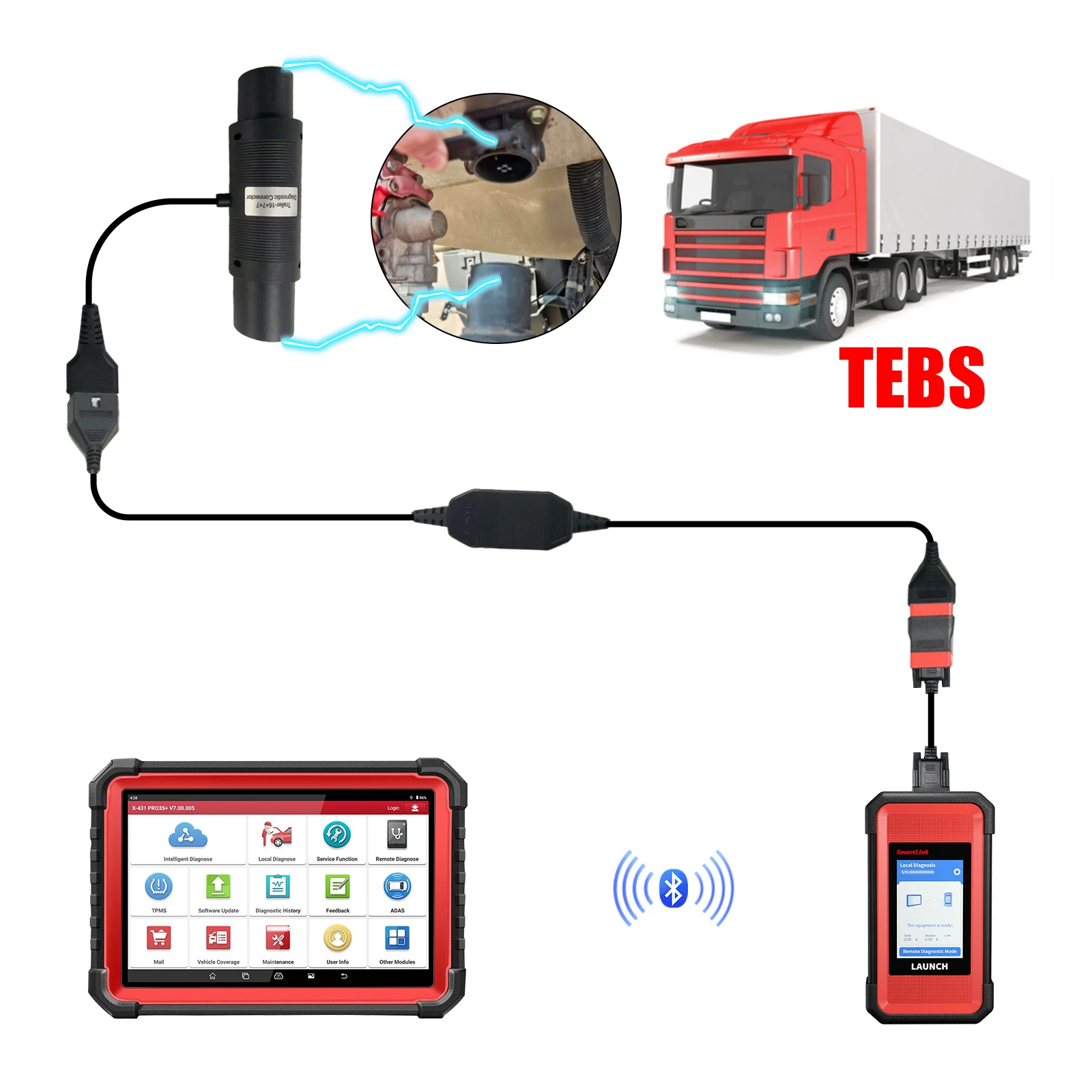 New LAUNCH DBScar Trailer-16+7+7 Diagnostic Connector + X431 24V CAN Adapter Extension Module