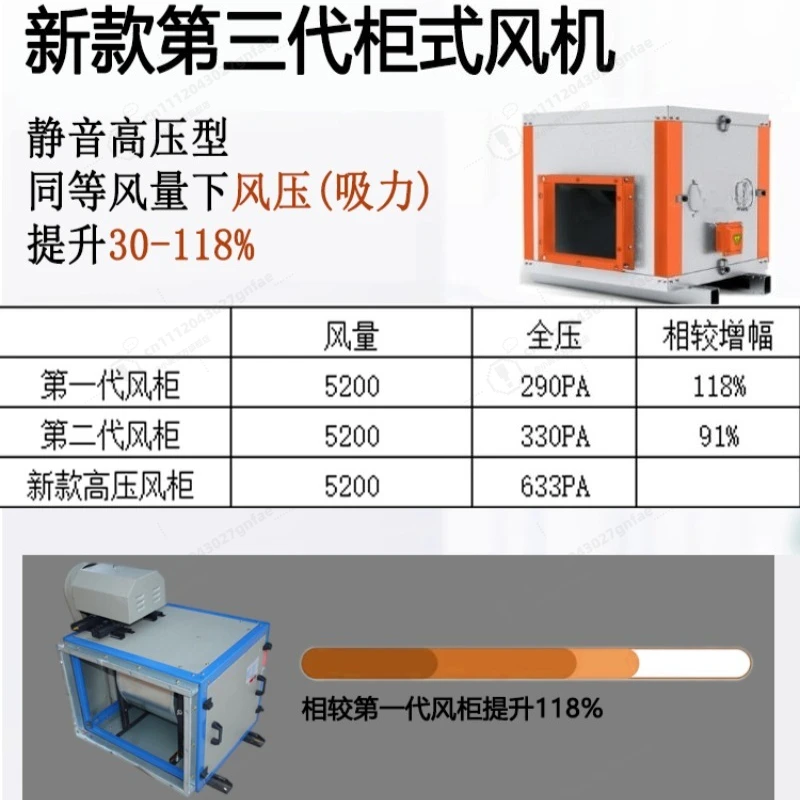 Commercial Kitchen Centrifugal Fan High Pressure Exhaust Blower for Restaurant Hotel Smoke Extraction Duct Ventilation