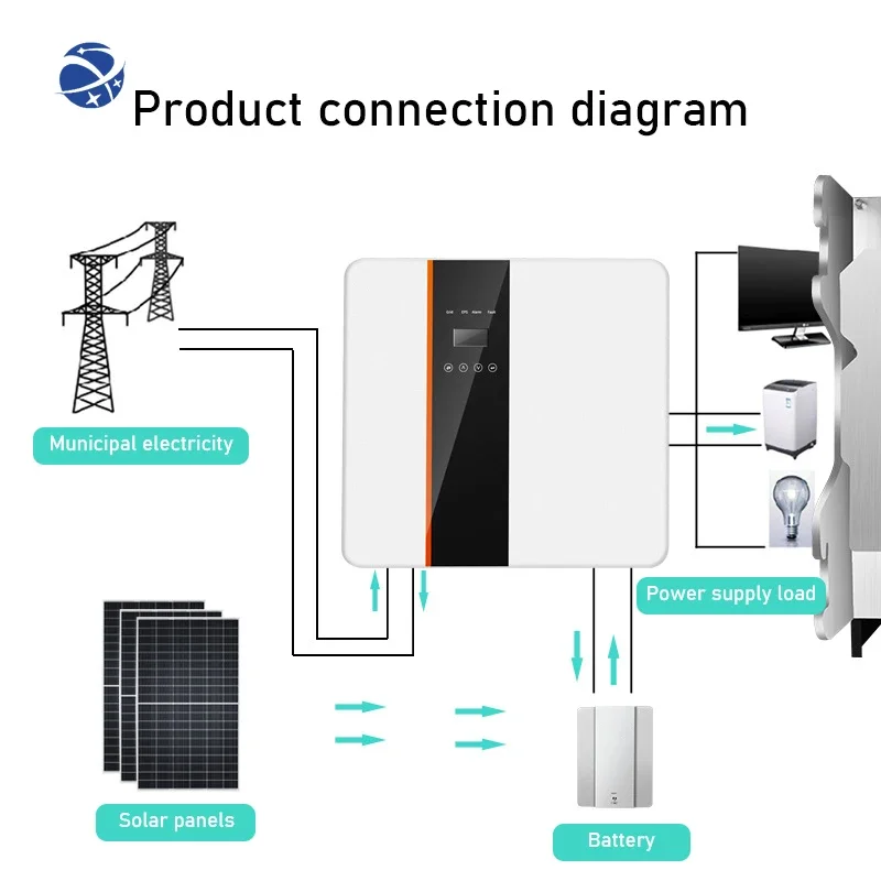 Solar Hybrid Inverter 3kw 5kw 8kw 10kw 110v 120v 220v 240v Invt Hybrid Inverter