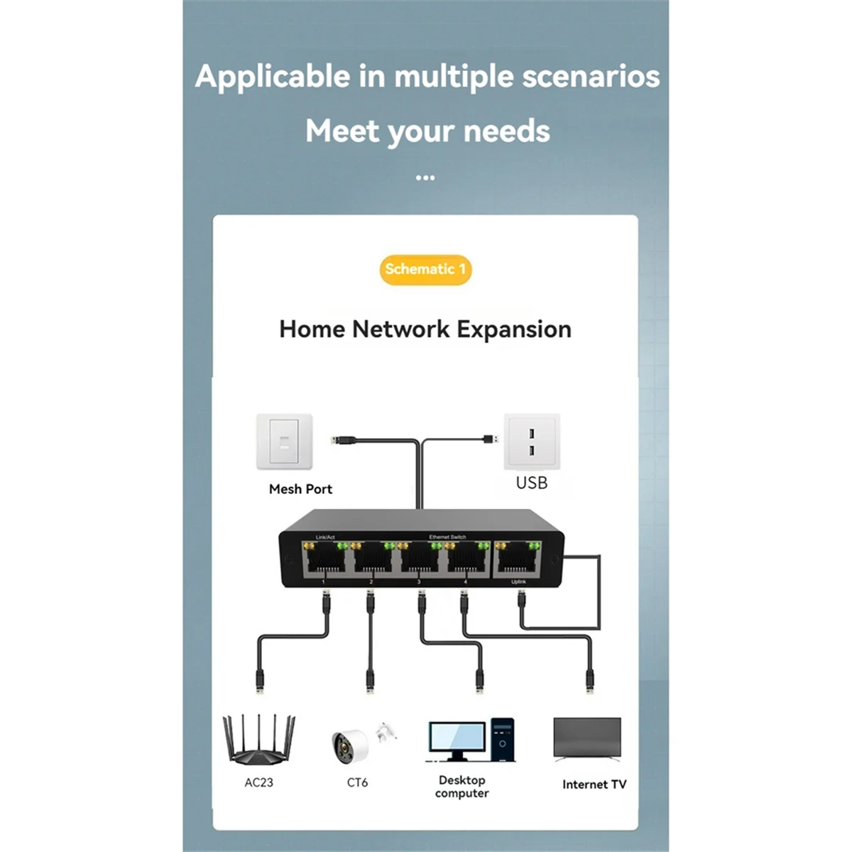 

New Gigabit Network Splitter 1000Mbps RJ45 LAN 1 to 4 Network Port Expansion Network Splitter Simultaneous Internet Access