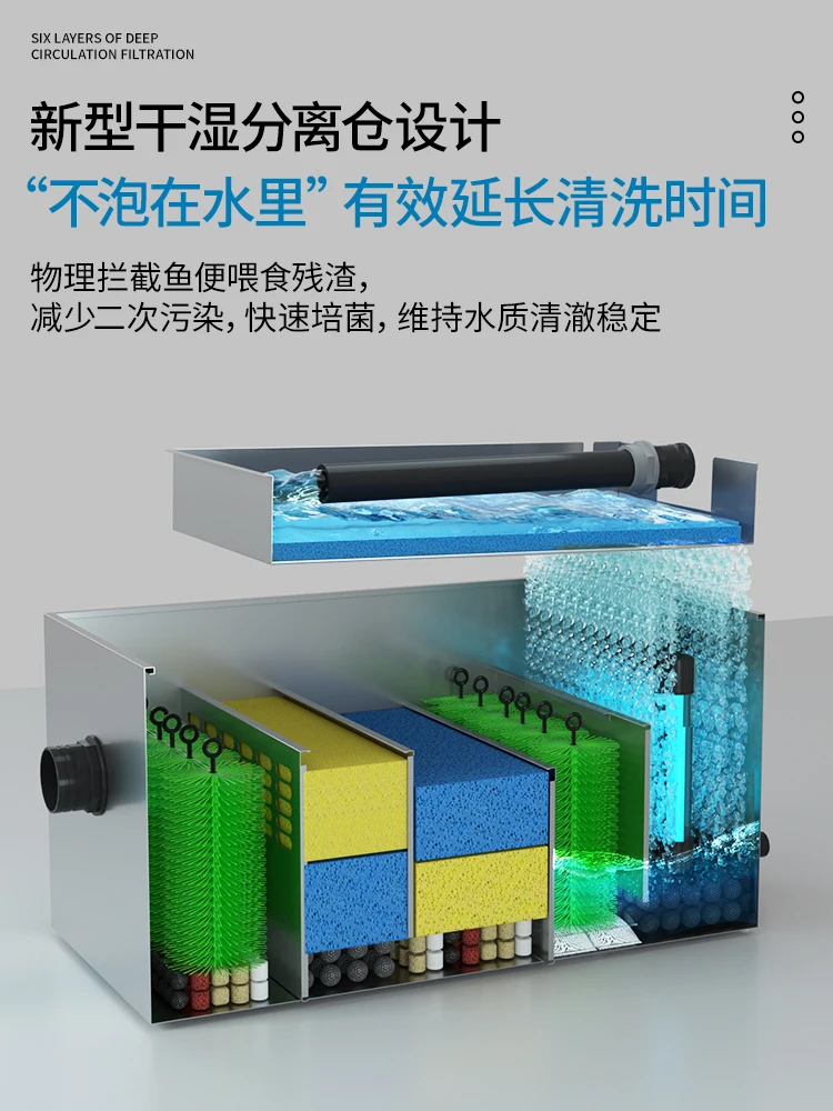 Fish pond filter water circulation system Fish culture circulating water system Large pool water purification equipment