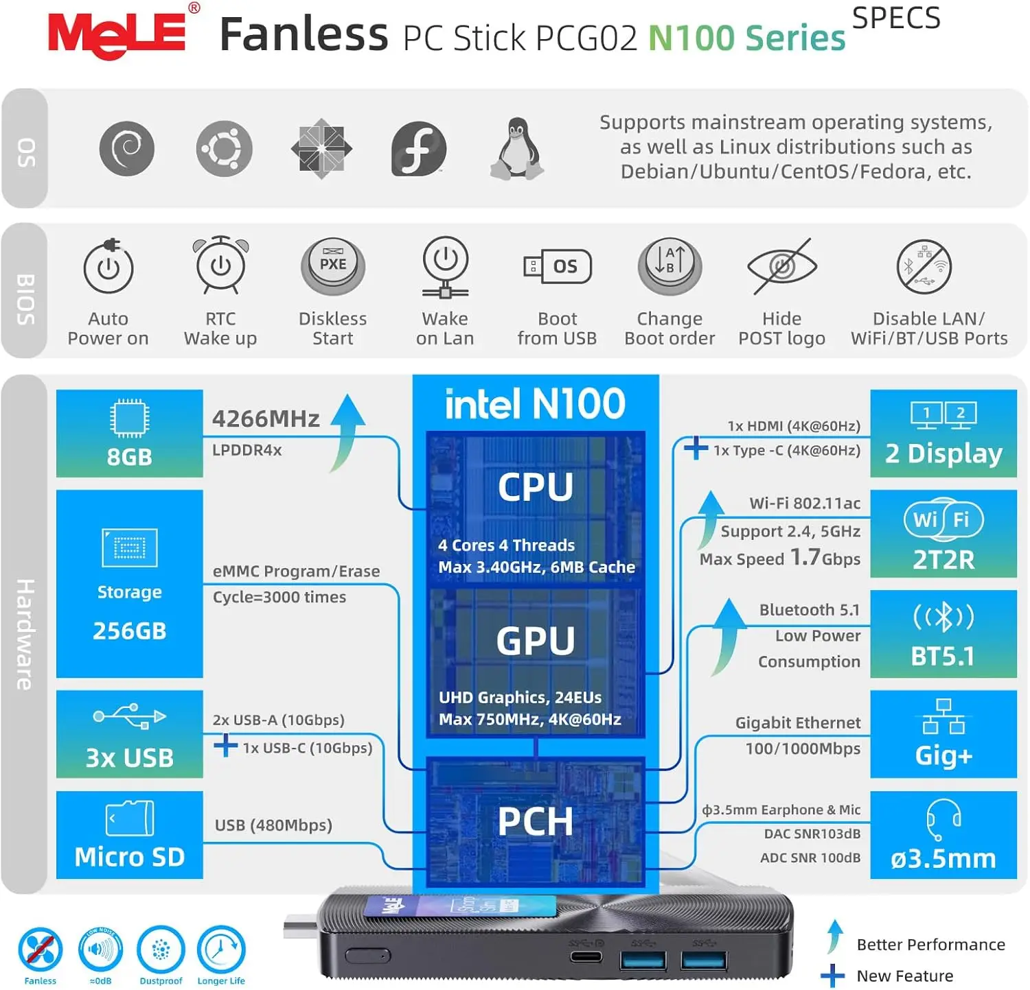 MeLE PCG02 Mini PC Stick senza ventola, micro computer desktop N100 da 8 GB 128 GB 256 GB, supporto accensione automatica, Wi-Fi5 Gigabit Ethernet