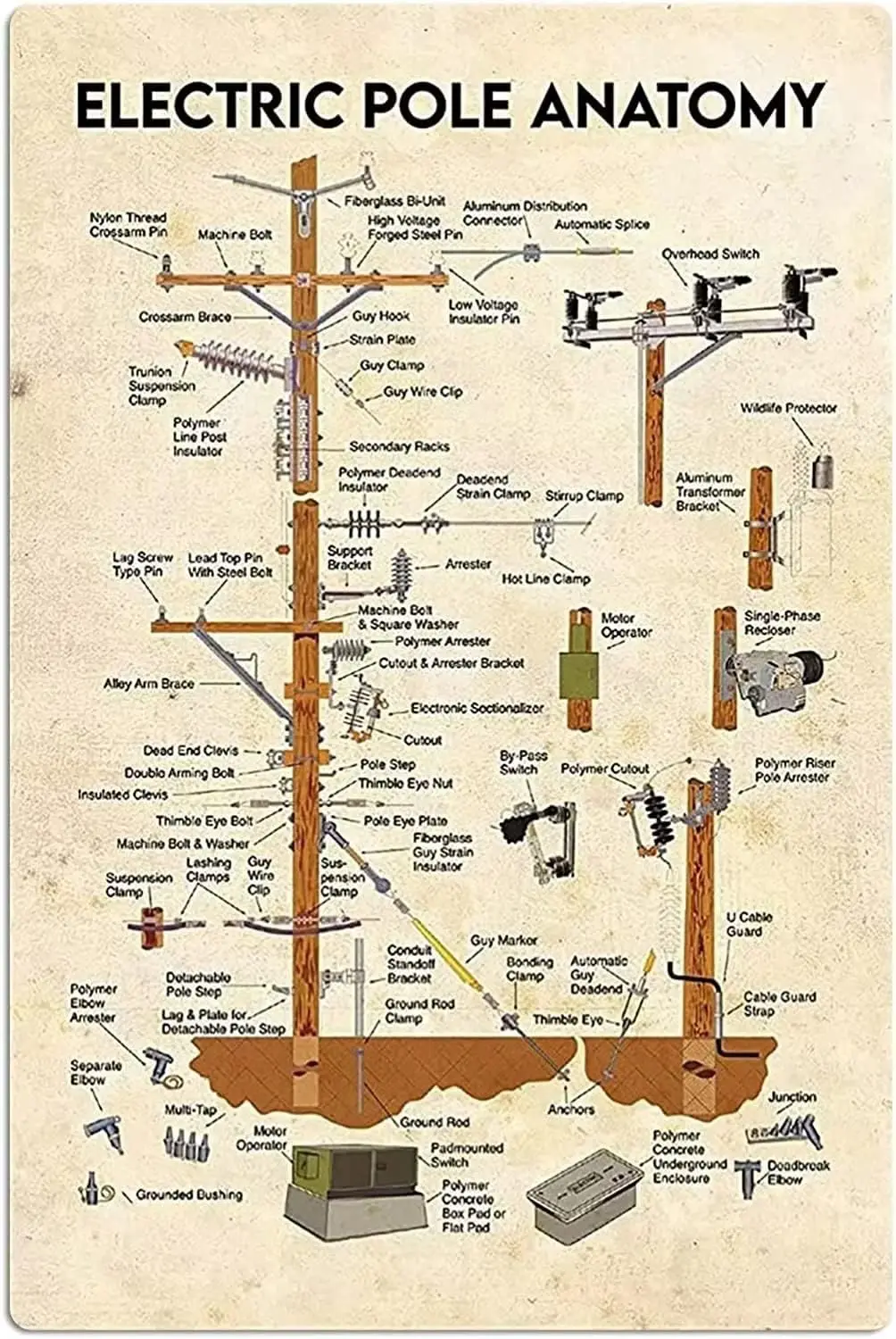 Electric Pole Anatomy Metal Tin Signs Lineman Knowledge Retro Posters Lineman Study Guide Plaques Office Home Room Wall Decor In