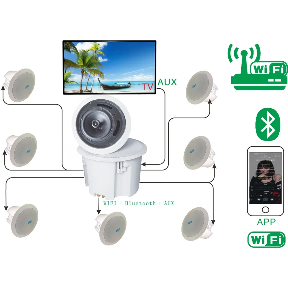 Home Theater System Price, 5.1/7.1 Wireless WIFI speaker home theater system price quotation