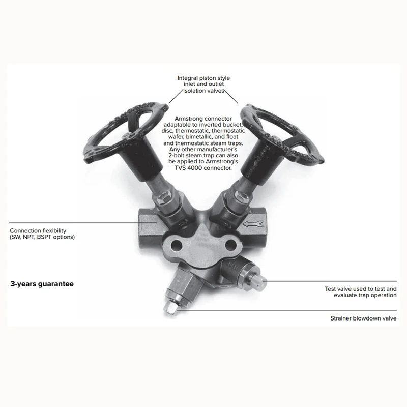 

Паровая ловушка — аксессуары для клапанов серии TVS-4000 и регулирующие клапаны для систем пародолижения
