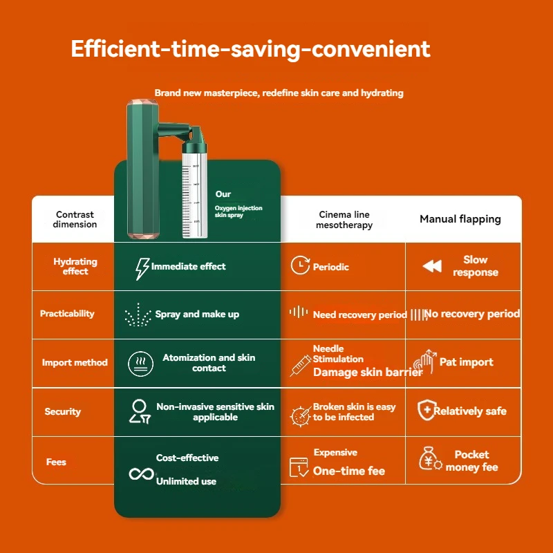 ポータブル酸素注入装置、家庭用美容装置、ハンドヘルドフェイシャルエッセンスナノ水分補給毛穴スパディープクリーン肌を引き締め