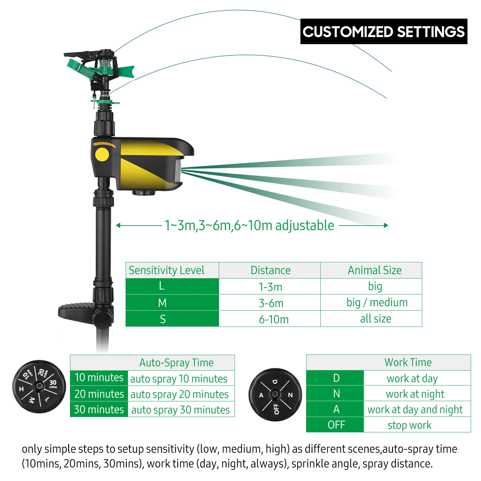 Solar Power Motion-Activated Sprinkler Animal Repeller with Modes Adjustable Spray Angle & Sprinkle Distance for Garden Farm