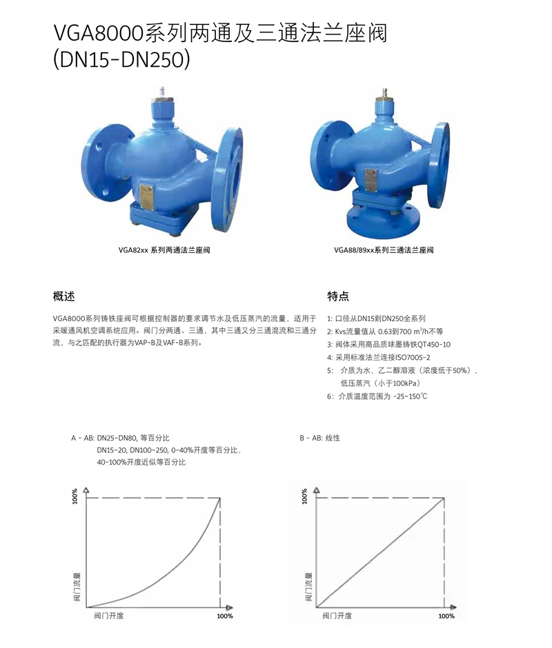 Original Joh-nson VGA8201ER FS GT HU JV NW PX RY SZ -N Flange mounted two-way valve