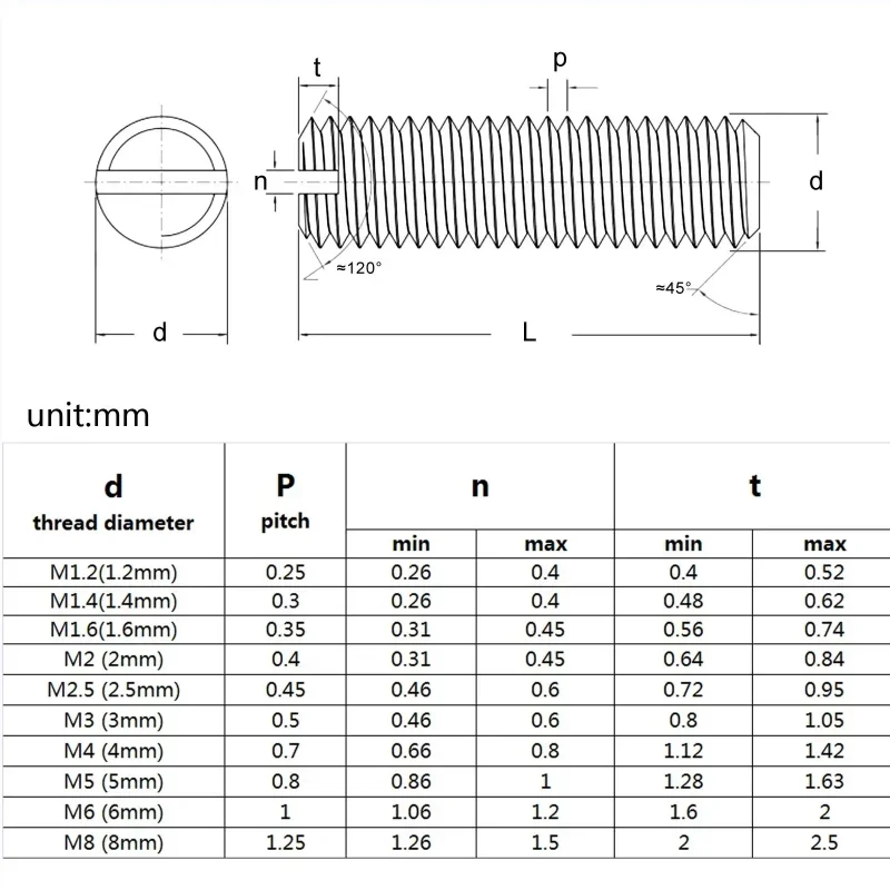 M2 M2.5 M3 M4 M5 M6 M8 M10 304 Stainless Steel Slotted Head Flat Point End Headless Grub Bolt Set Screw
