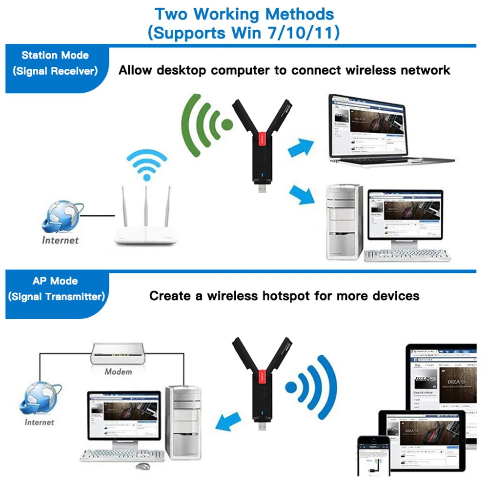 Adaptateur WiFi 6 USB 1800, 3.0 mb/s, double bande 2.4GHz/5GHz, carte réseau sans fil, 802.11ax, RTL8832AU, prise en charge OFDMA WPA3, pour PC et