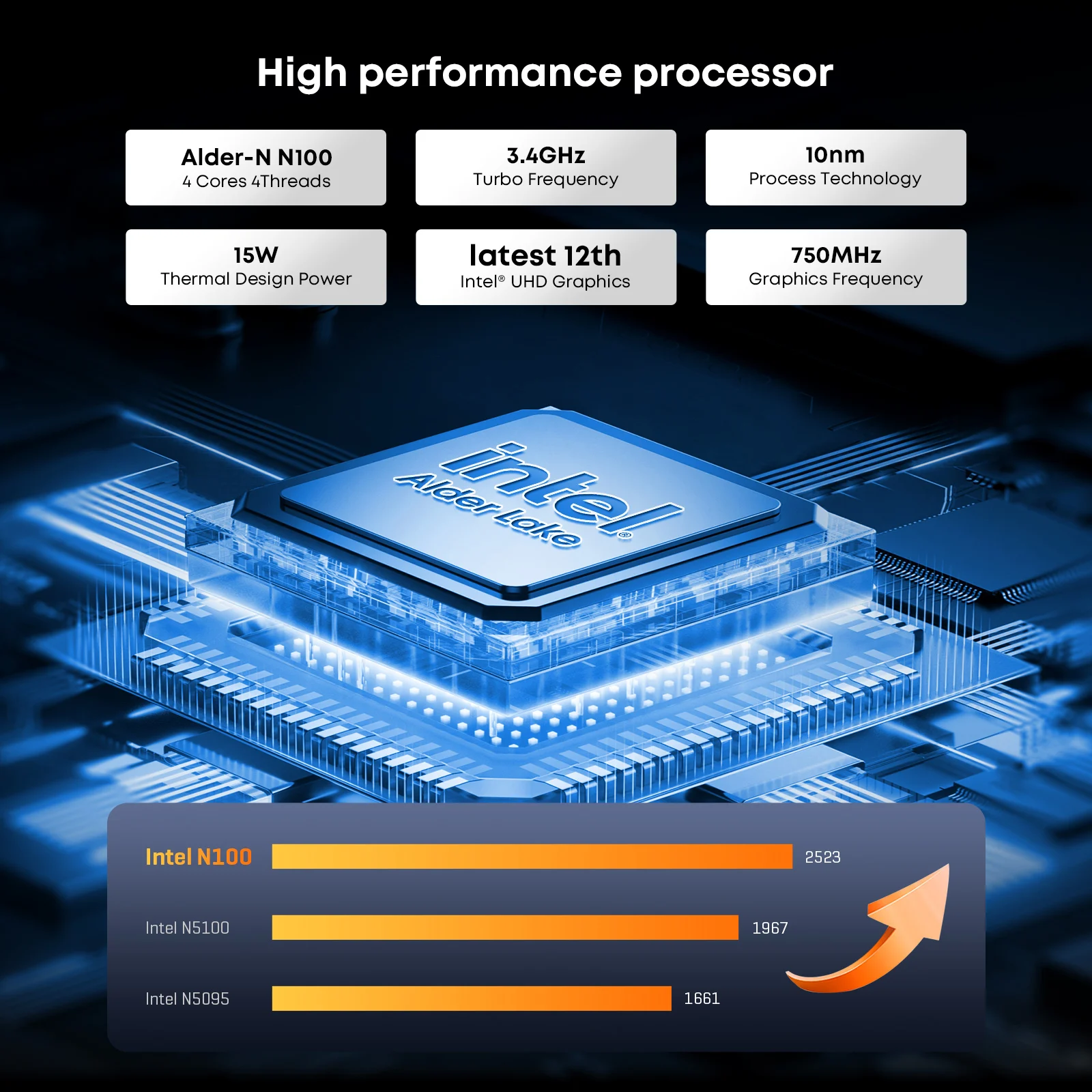 2024 New Intel N100 CHUWI LarkBox X Mini PC Gamer DDR5 12GB RAM 512GB SSD Desktop Computer WiFi 6 HDMI Windows 11 MINIPC Gaming