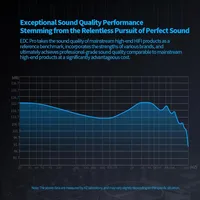 KZ EDC PRO – écouteurs intra-auriculaires filaires, meilleurs moniteur dynamique de basse hi-fi, oreillettes stéréo 3D, suppression du bruit, avec câble Audio détachable, nouveau 3