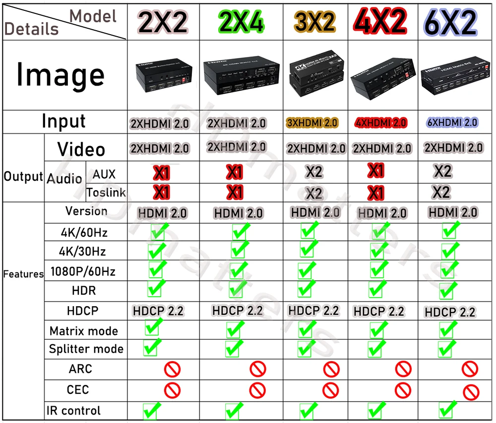 HDMI Matrix 4K 60Hz HDMI 2.0 Matrix Switch splitter HDMI 6X2 Matrix HDMI 4X2 Matrix HDMI 2X2 Matrix HDMI 2X4 Matrix with audio