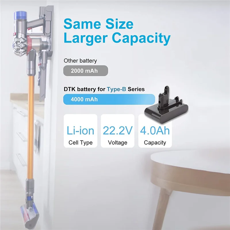 L65A 22.2V Replace DC34 Li-Ion Vacuum Battery Adapter+Filter for Dyson DC35 DC45 DC31 DC34 DC44 DC31/DC35 Animal