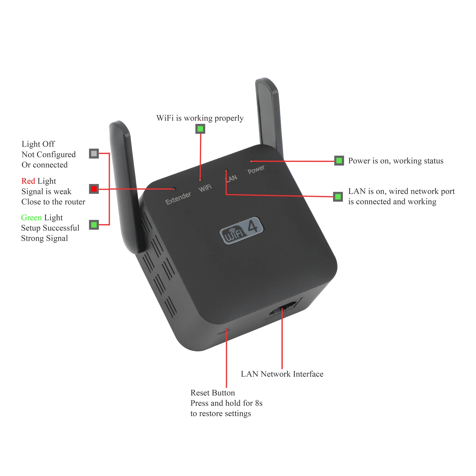 هوائي خارجي لاسلكي WIFi 300M مكرر 2.4G للولايات المتحدة/الاتحاد الأوروبي/المملكة المتحدة للمنزل والمكتب الصغير