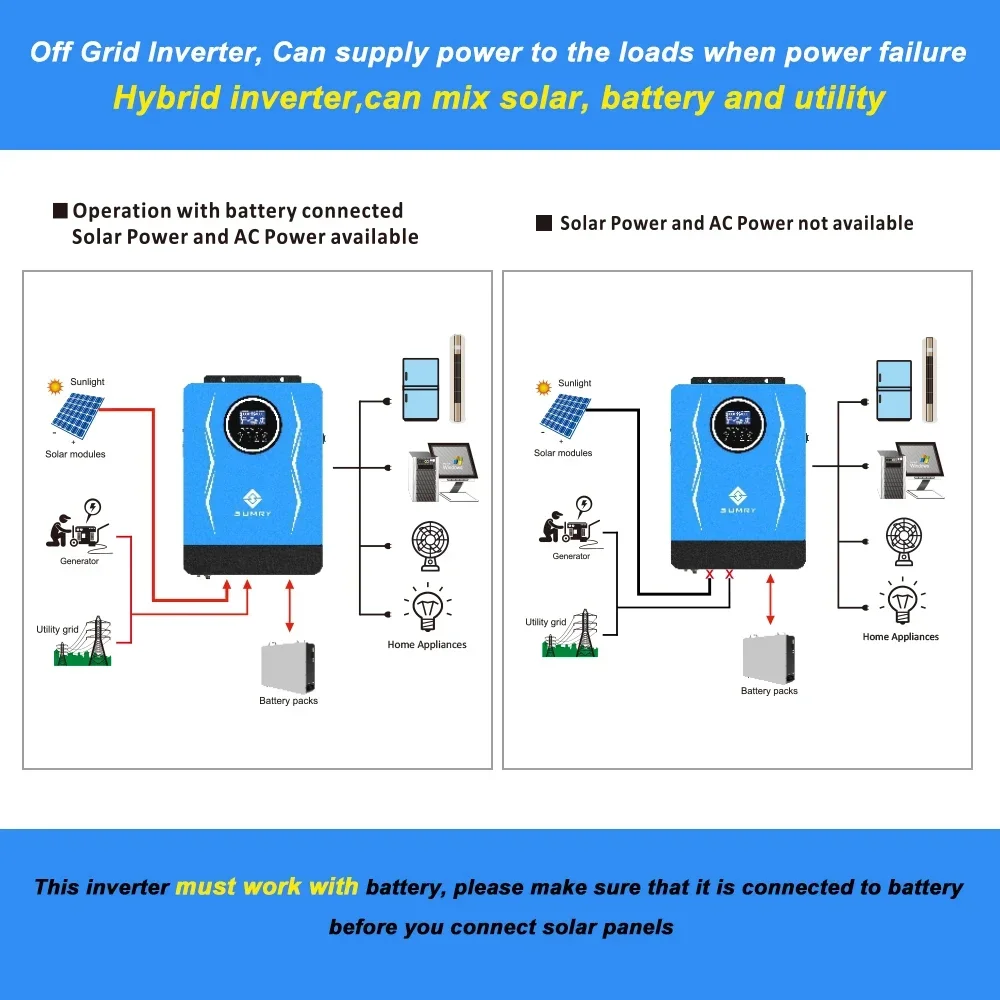 SUMRY Hybrid Inverter Off Grid 3kw 3.8kw 6.2kw 24v 48V AC220-240V Solar Inverter MPPT Pure Sine Wave Inverter