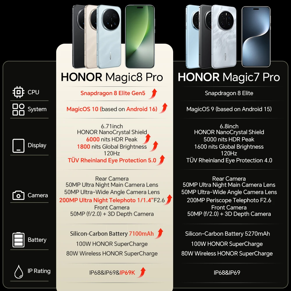 HONOR Magic 8 Pro 5G Global Version Smartphone Snapdragon 8 Elite Gen 5 200MP AIMAGE 7100mAh 100W 6.71''OLED NFC ESIM Honor