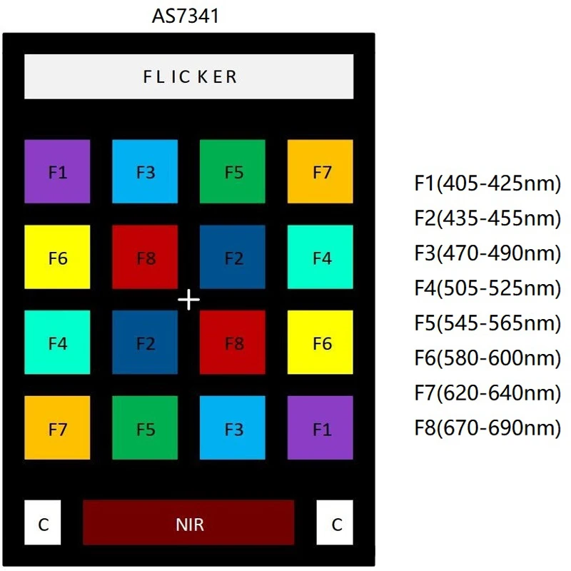 AS7262 AS7263 AS7341 AS7343 Farbspektrumsensor für sichtbares Licht und Infrarot – Detail 12