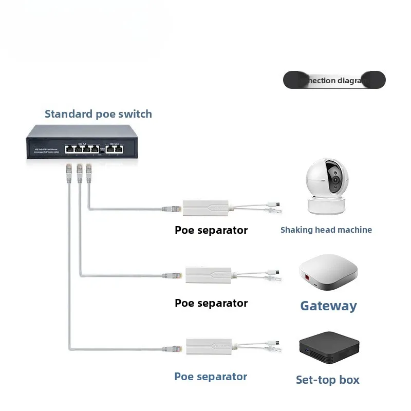 Standard POE Splitter 48V to 5V 2.4A Micro USB tpye-C 10/100Mpbs POE Camera Injector Power Supply