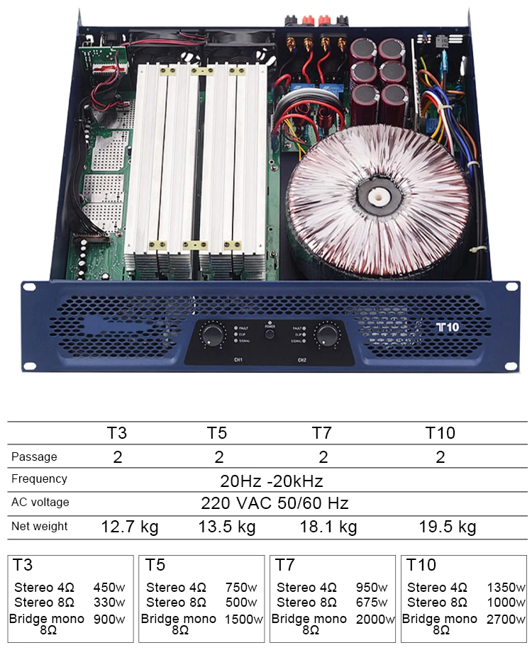 Paulkitson T-Serie Professioneller Leistungsverstärker 2-Kanal Hochleistungs-Endstufe Doppellüfterkühlung XLR-Speakon-Schnittstelle – Detail 12