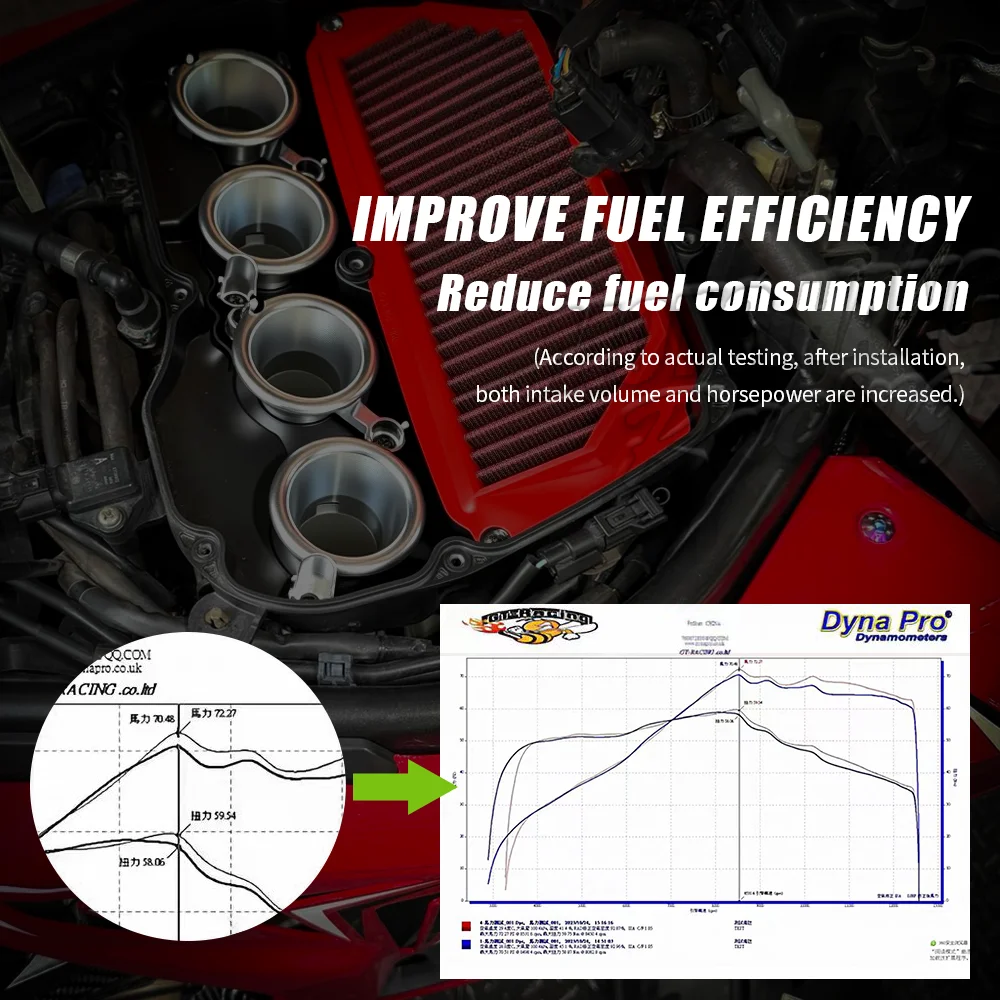 For Honda cb650r/cbr650r Air Intake Cup Wind High Flow Air Filter Funnel Velocity Stack Air Intake Cup Aluminum alloy 2019-2026