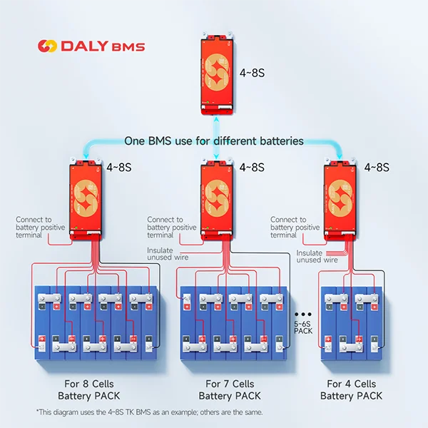 Daly 100 BMS Active Balancer 1A Smart BMS CANRS485 Built-in Bluetooth Lifepo4 Li-ion 4S 8S 10S 13S 16S 24S 60A 100A 150A 200A