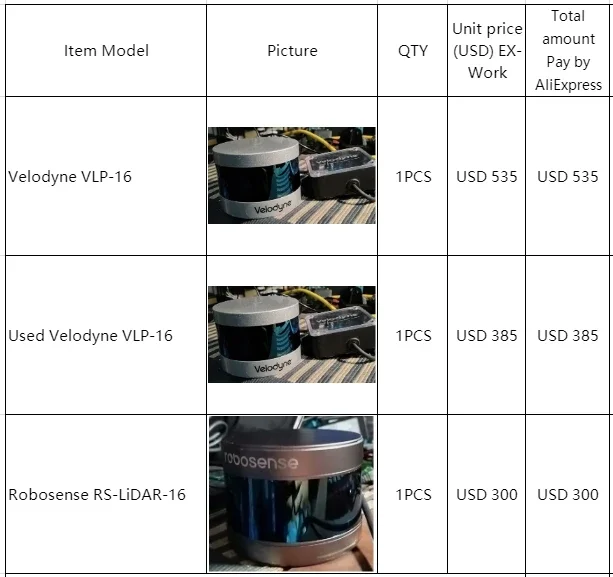 Velodyne VLP-16 Robosense rs-lida R-16