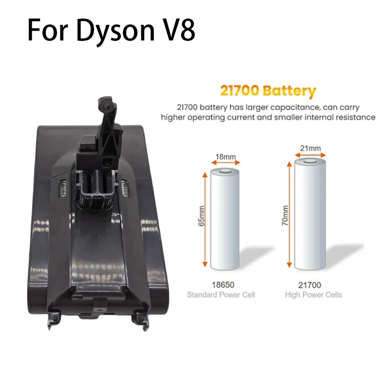 21700 بطارية حزمة 12800 مللي أمبير 21.6 فولت لبطارية دايسون V8 المطلقة V8 الحيوان ليثيوم أيون SV10 مكنسة كهربائية سلسلة بطارية قابلة للشحن