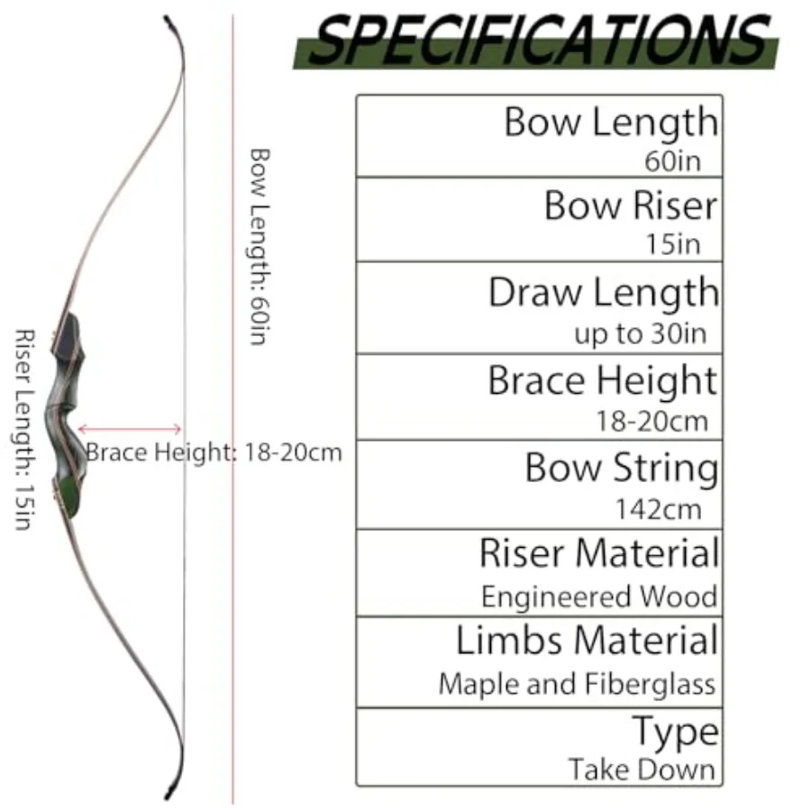 description