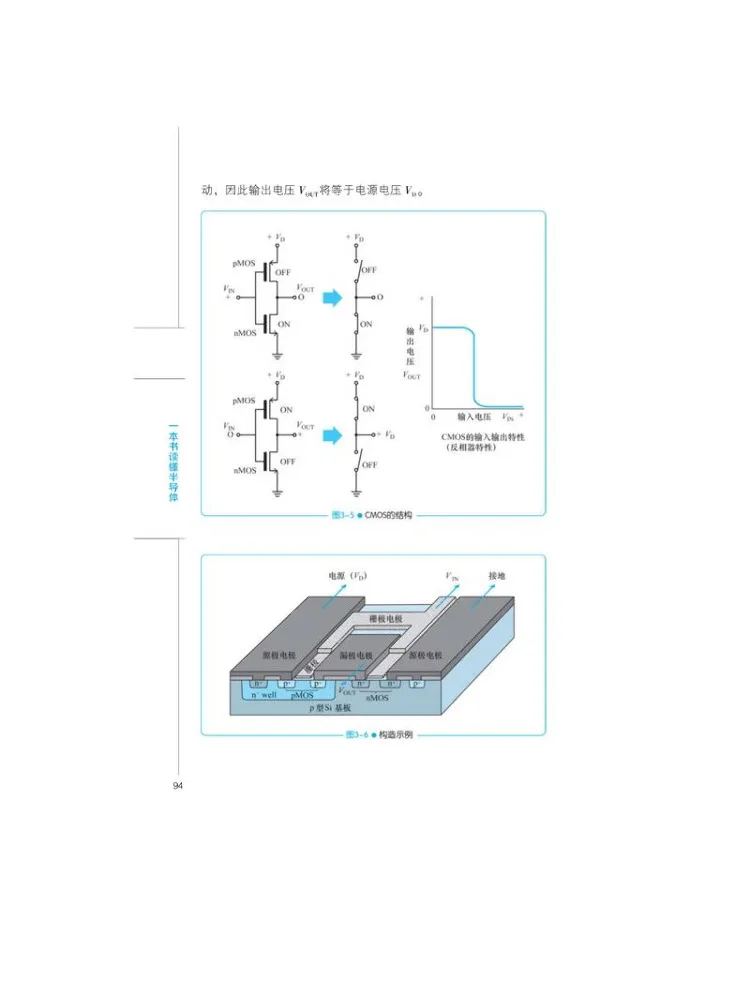 Book-Winshare Understand Semiconductors in One Book