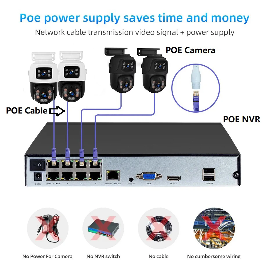 4CH 10CH 16CH POE NVR H.265+ IP Security Surveillance CCTV System 5MP 8MP 4K Audio Video Recorder with Face Detection for Home