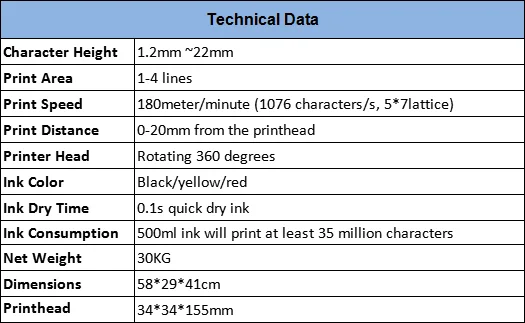 Automatic Industrial CIJ Inkjet Printer QR Code Batch Number Printing Machine