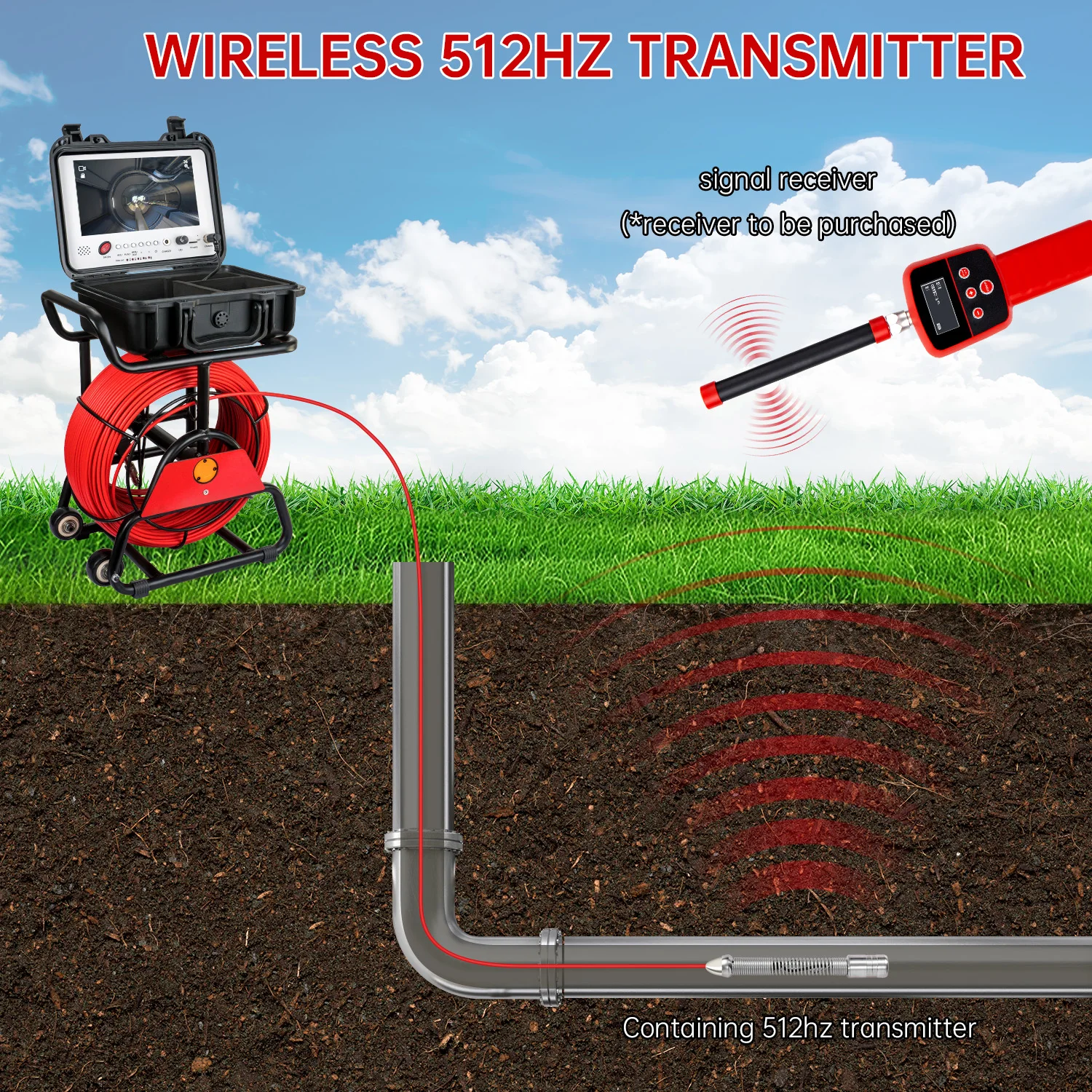 Sewer Drain Self-leveling+512HZ Sonde+Locator Pipe Inspection Camera Endoscope 9Inch HD Screen 5MM Cable 16GB DVR