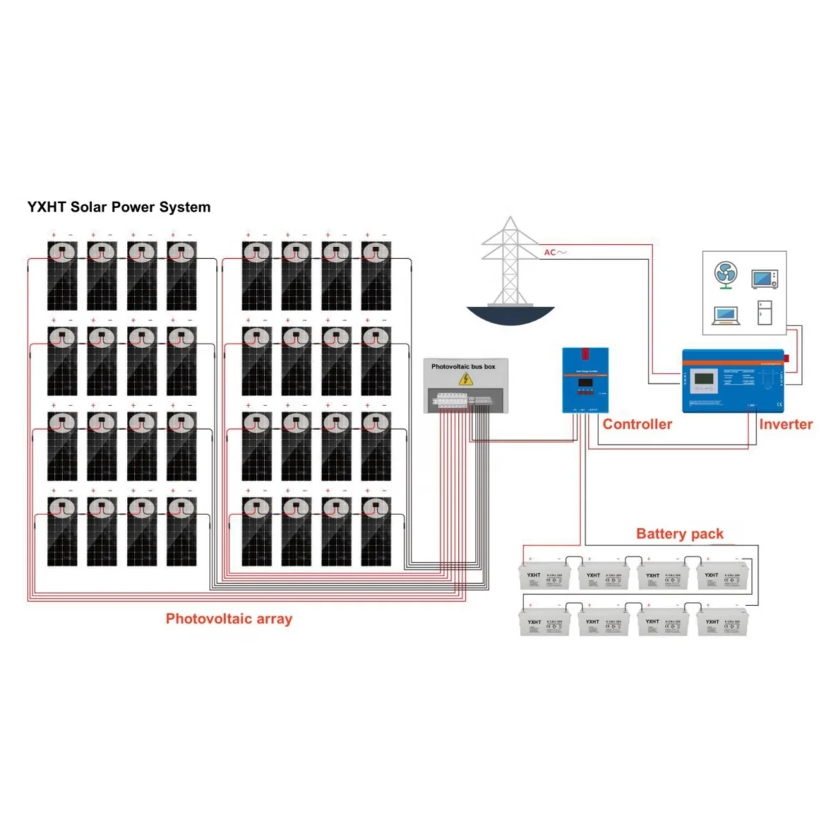 Complete Solar System On Off Grid Solar For 500W FM Transmitter