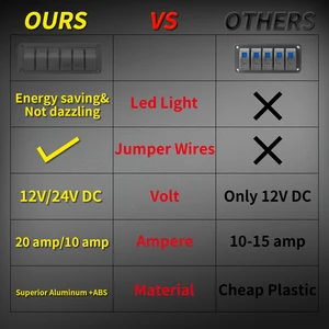 DaierTek-LED Rocker Switch Panel, 6 Gang Car Switch Panel, ON OFF para Automotivo, Acessórios para Carro, Barco Marinho, Caravana, RV, 12V, 24V 12 principais vendas lancha painel - №10