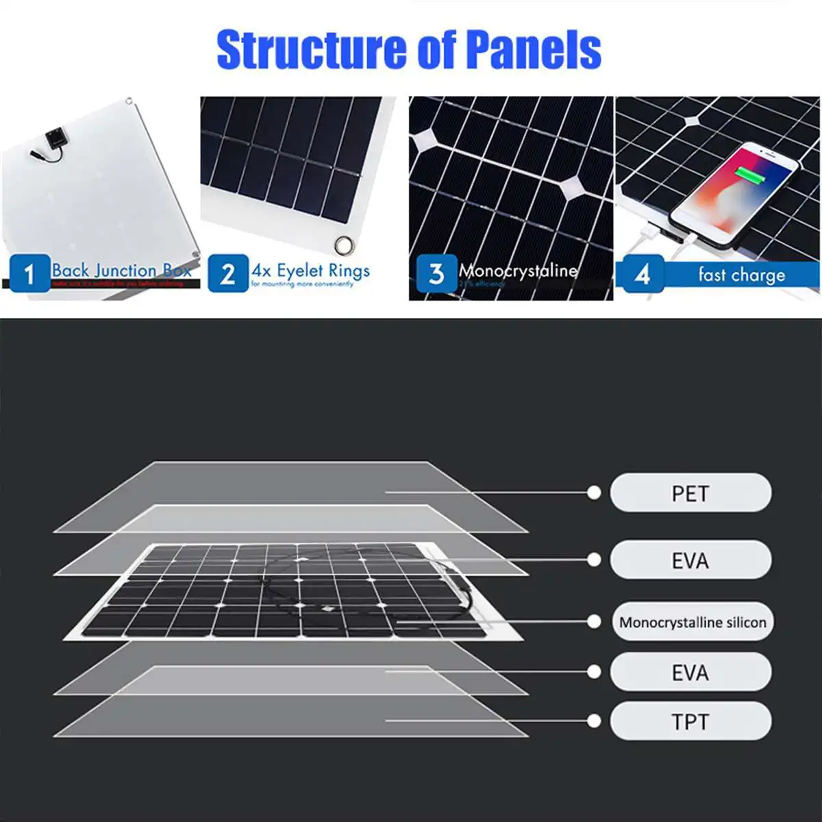 Imagem -05 - Kit Painel Solar Flexível Células Solares Monocristalinas Carregador de Energia para Acampamento ao ar Livre Iate Autocaravana Carro rv Barco 600w 5v 12v 18v